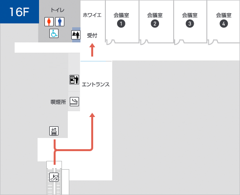 施設内のアクセス