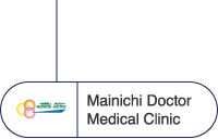 Mainichi Doctor