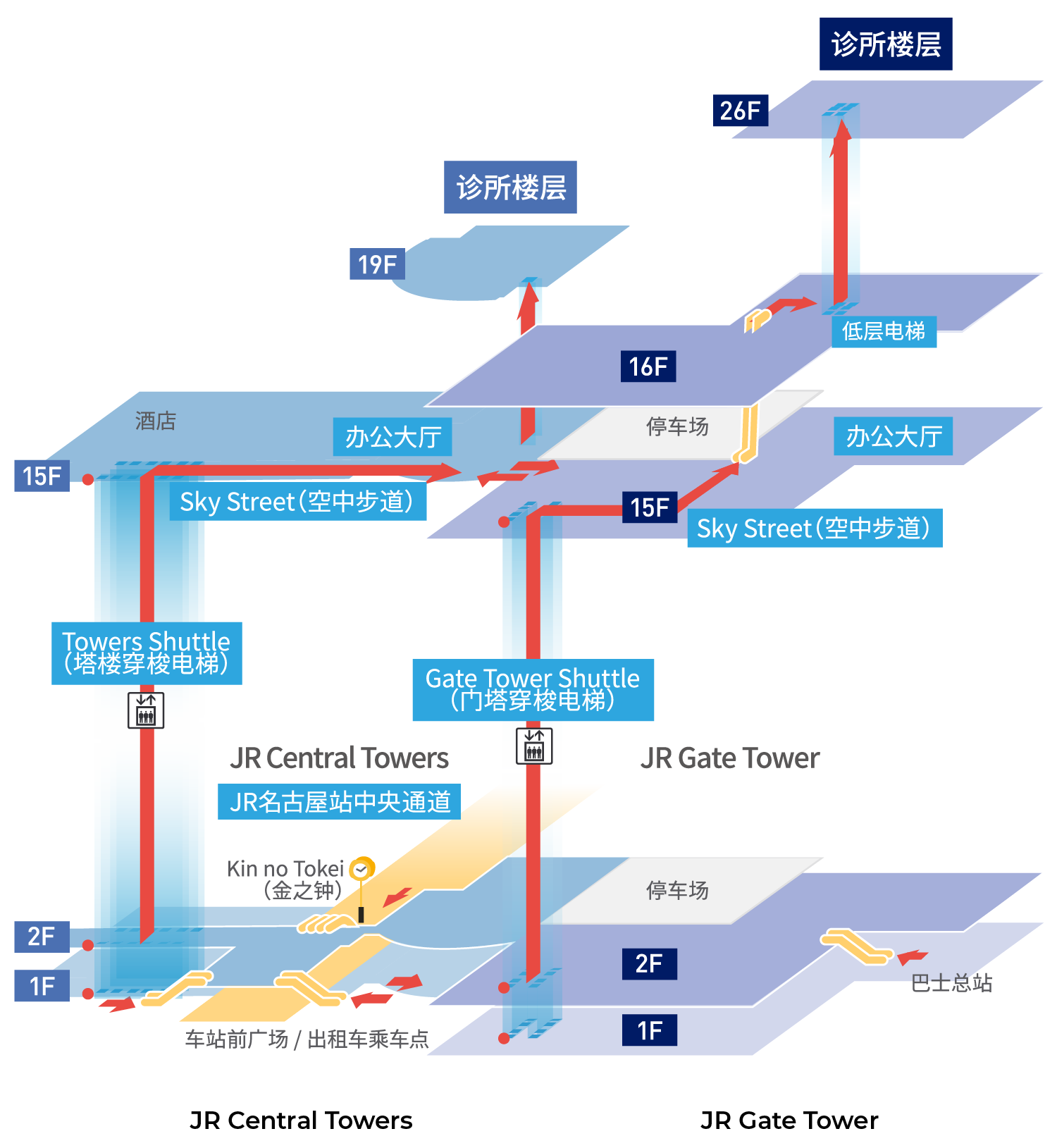 Access to the Clinic Floor