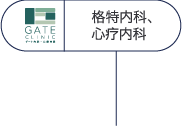 Gate 内科及心身内科诊所