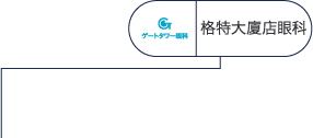 盖特塔眼科诊所