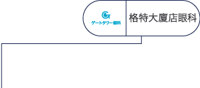 門塔眼科診所