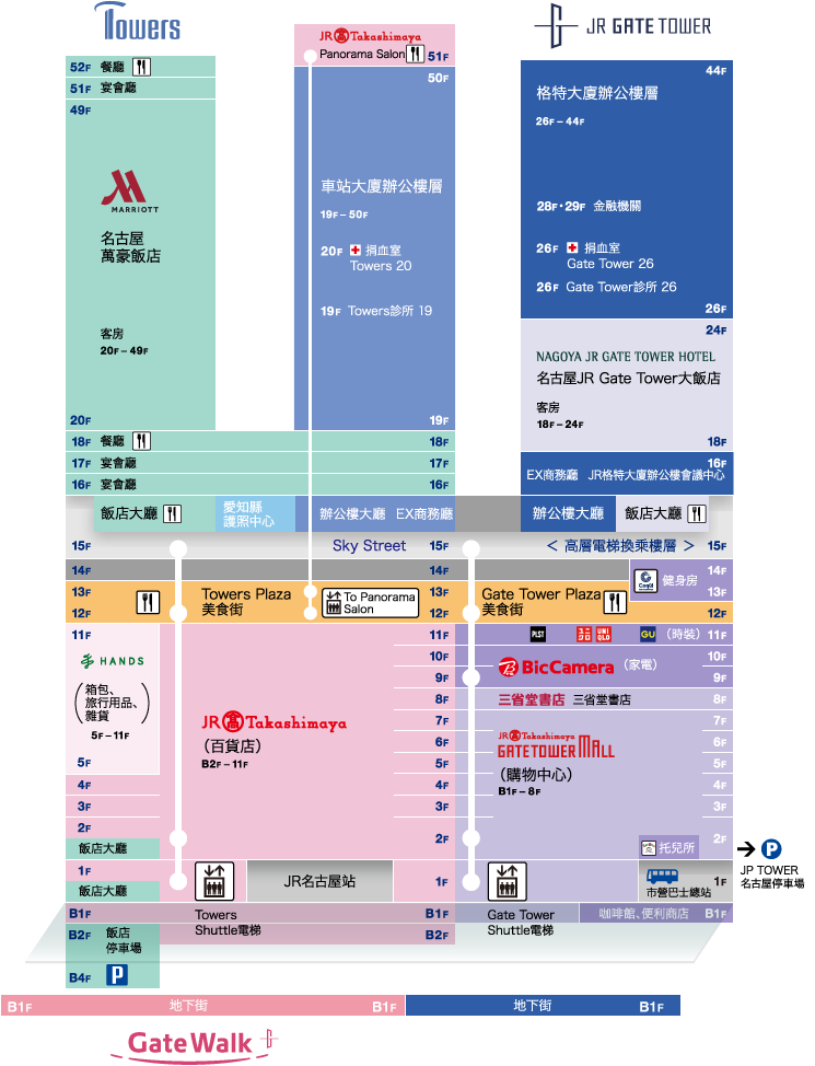 個人資料