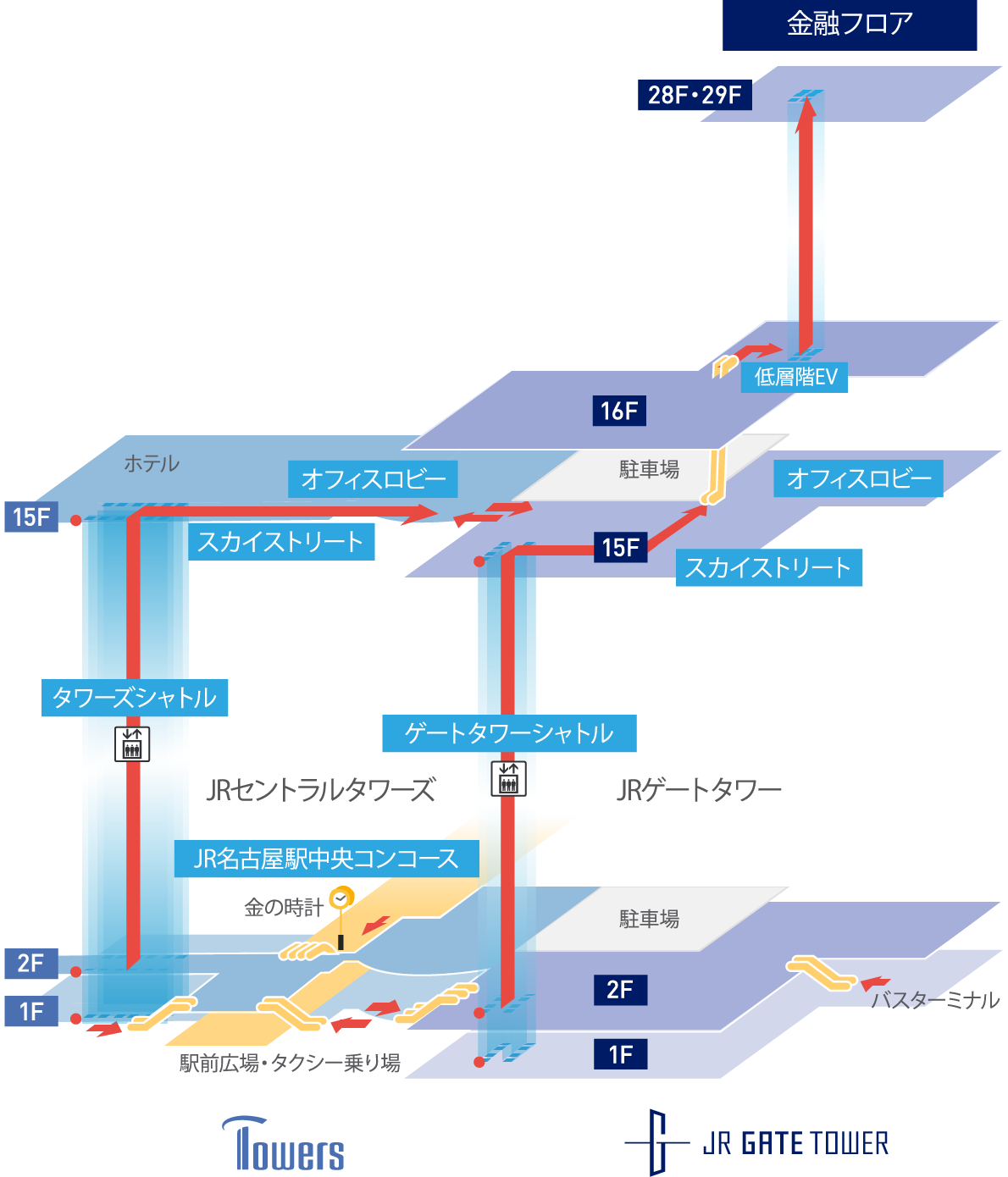 金融機関へのアクセス