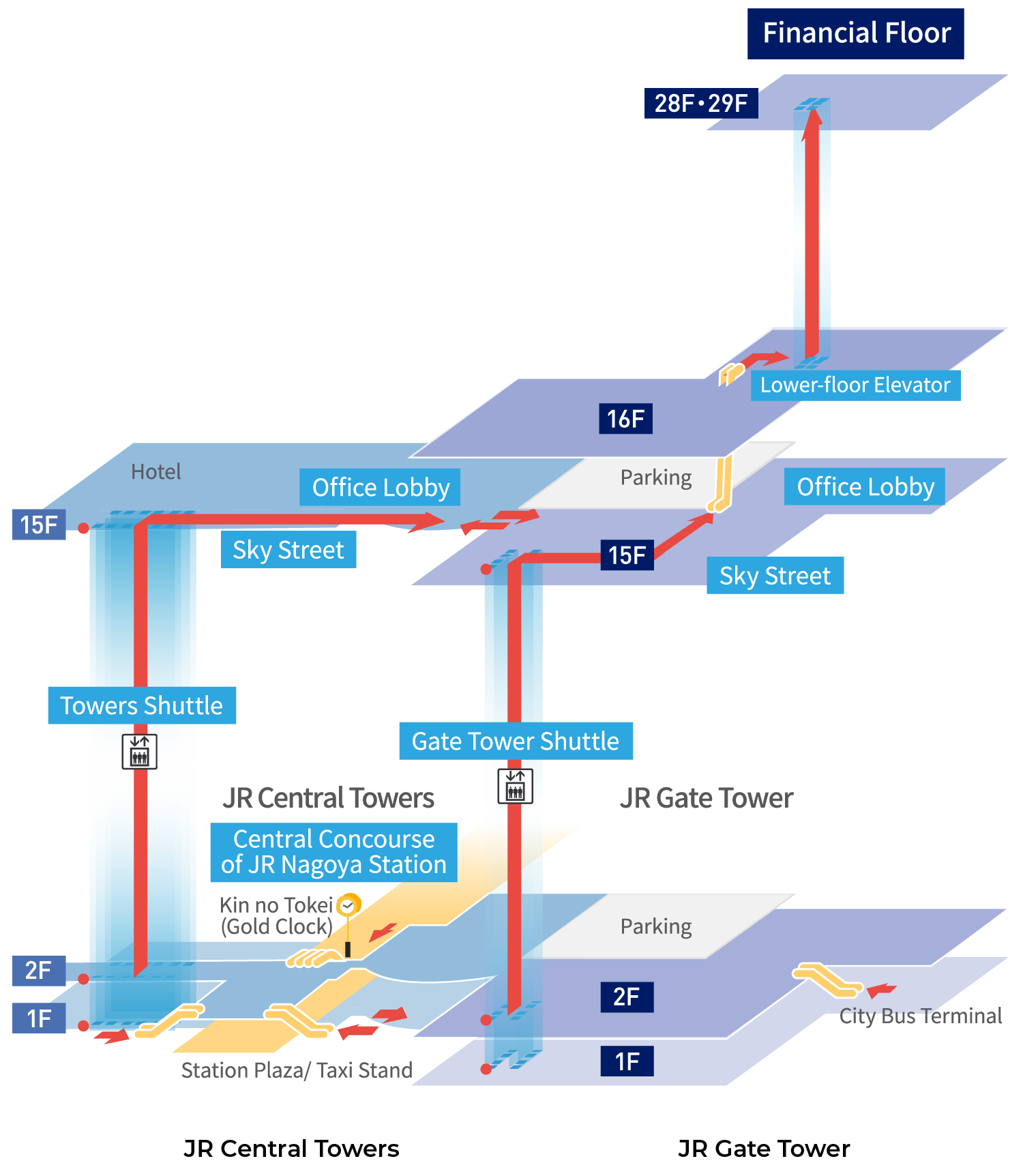 Access to Financial Institutions