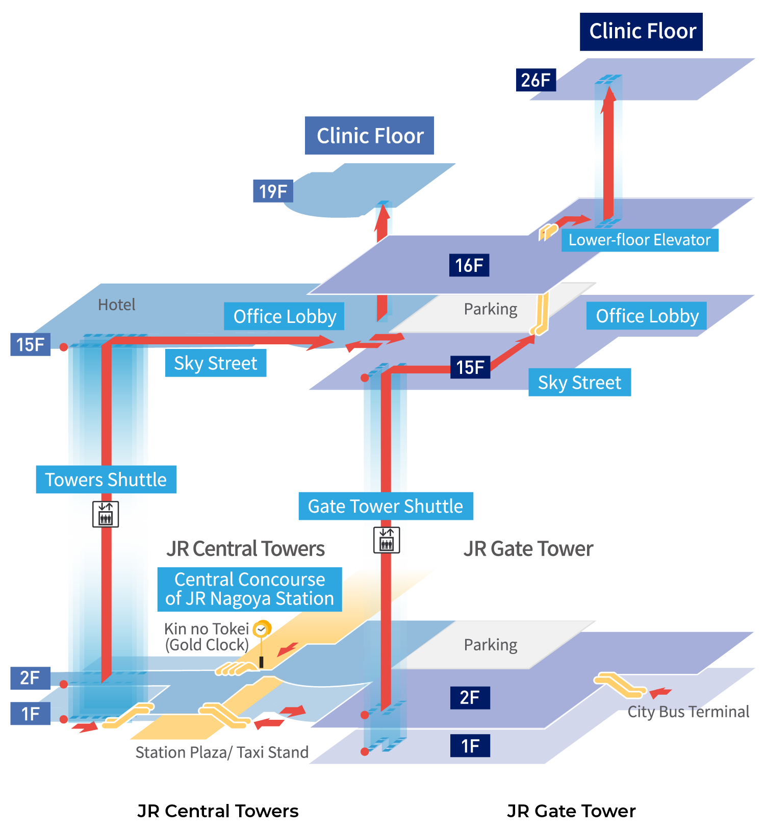 Access to the Clinic Floor