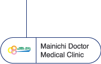 Mainichi Doctor