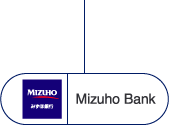 Mizuho Bank