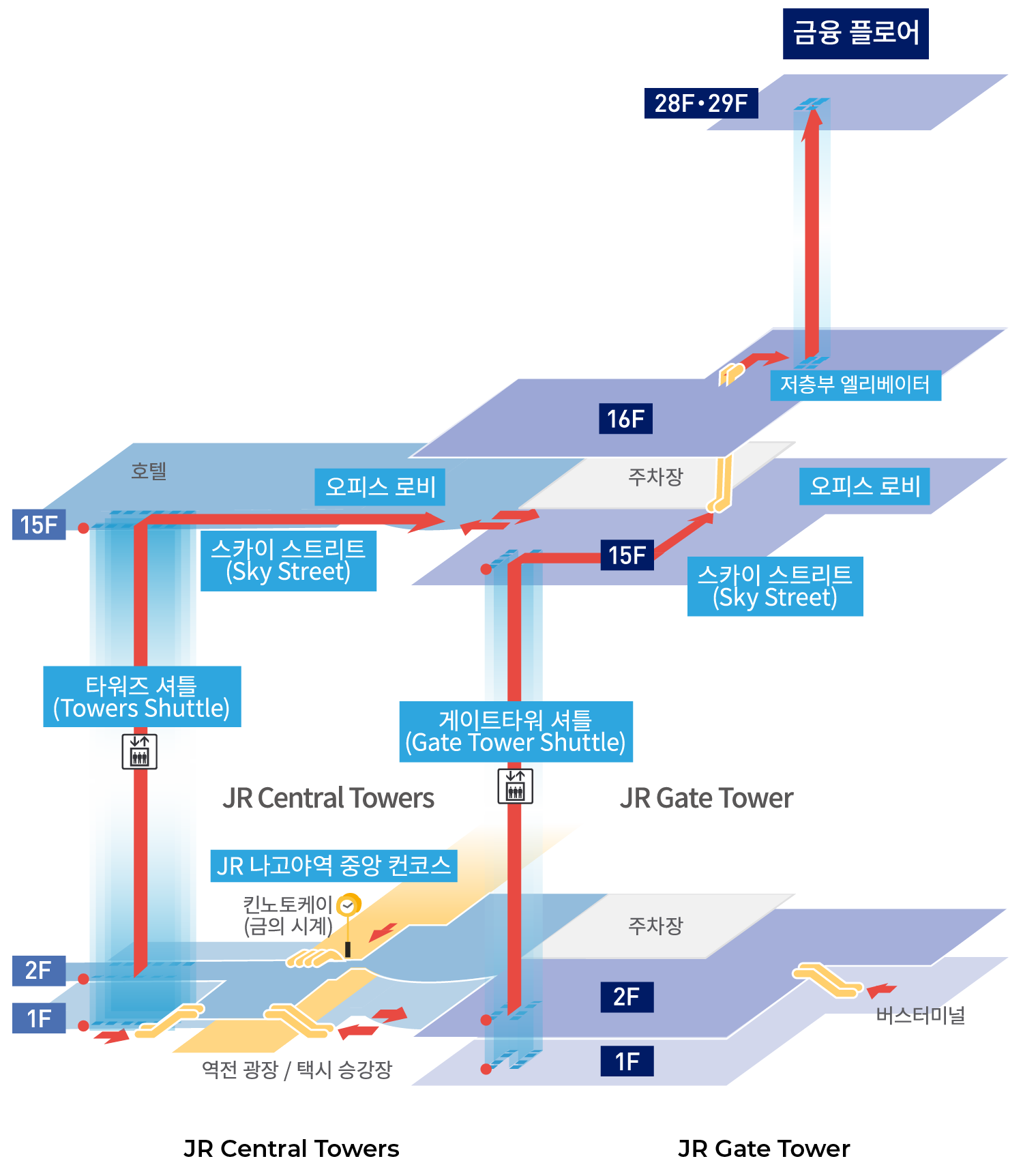 Access to Financial Institutions