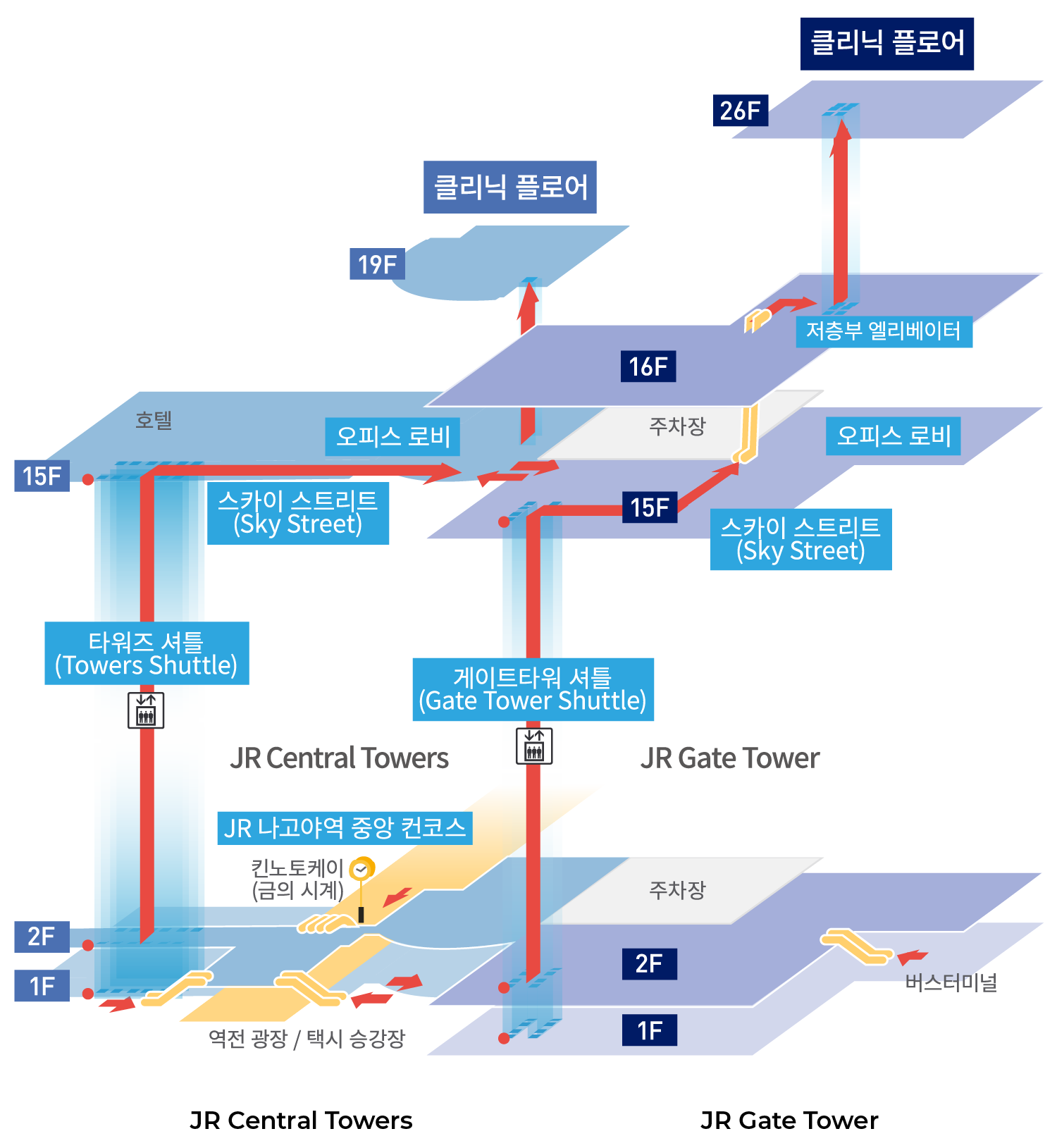 Access to the Clinic Floor