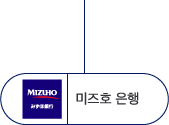 미즈호 은행