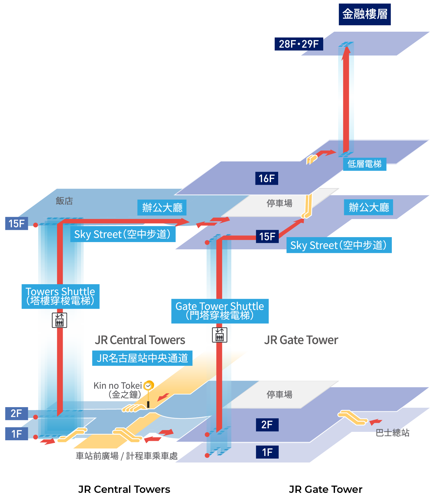 Access to Financial Institutions